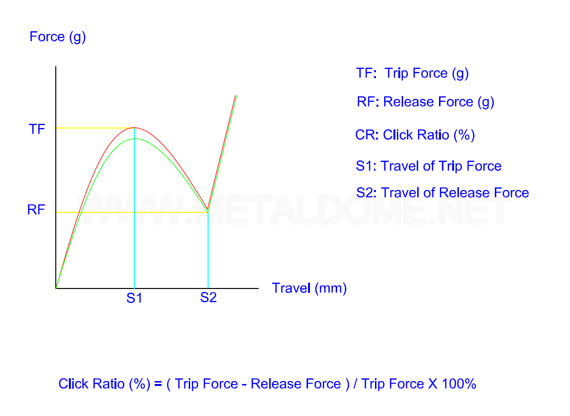 Trip Force