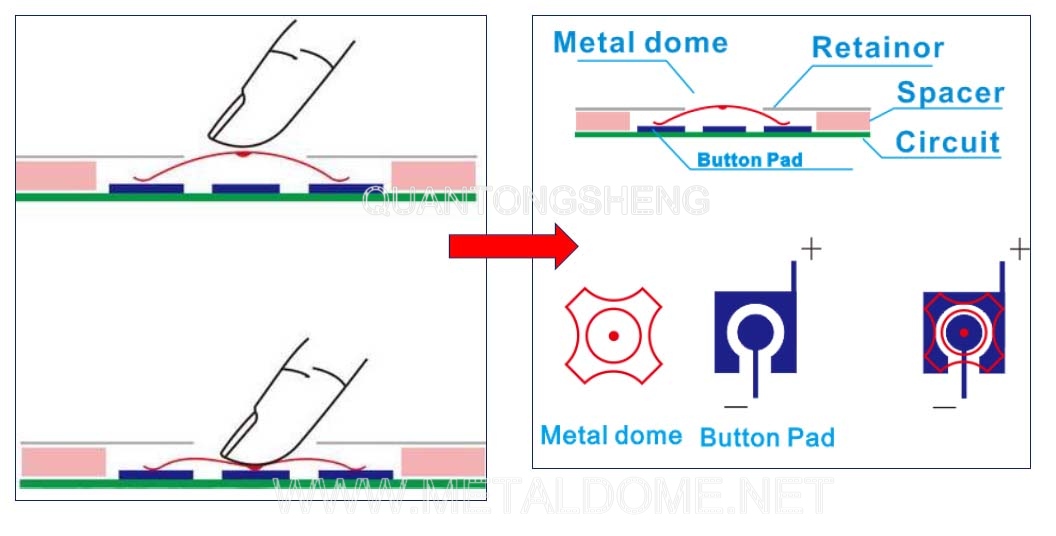  金属弹片（锅仔片）的工作原理 